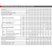 Spínač priemyselný (590.EM2015) 20A 3P+N IP66 červeno-žltý SC